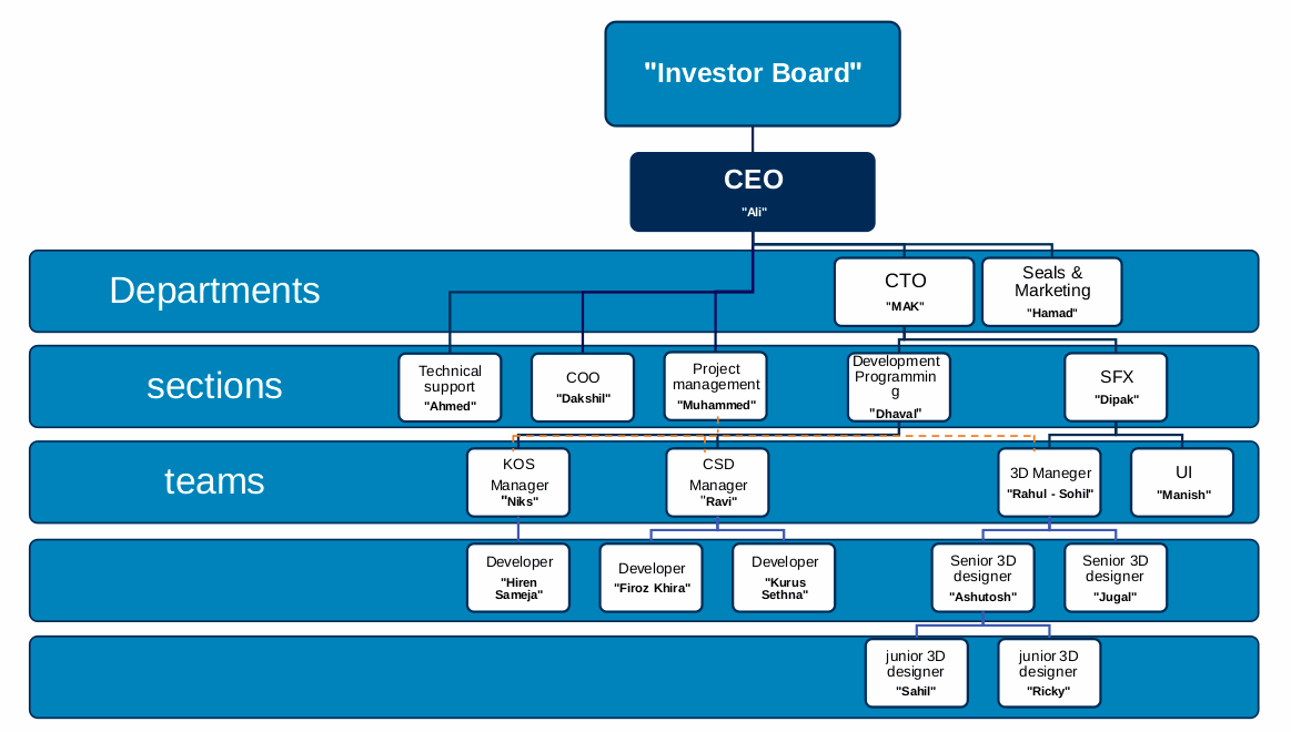 Odoo • A picture with a caption